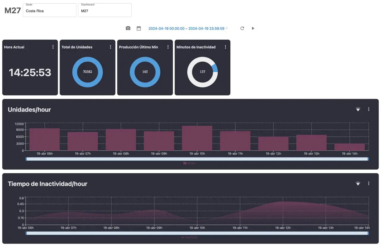 AASA Metrics
