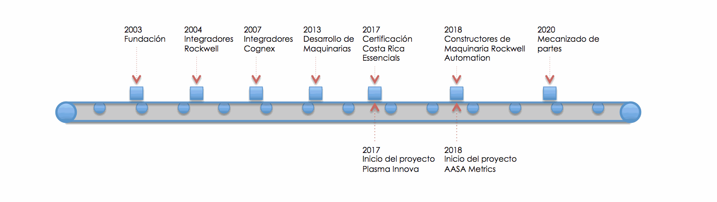 Odoo • Imagen y texto